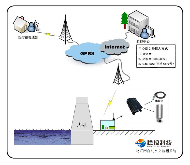 地下水位监测系统框架图.png